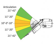 M17 Articulation