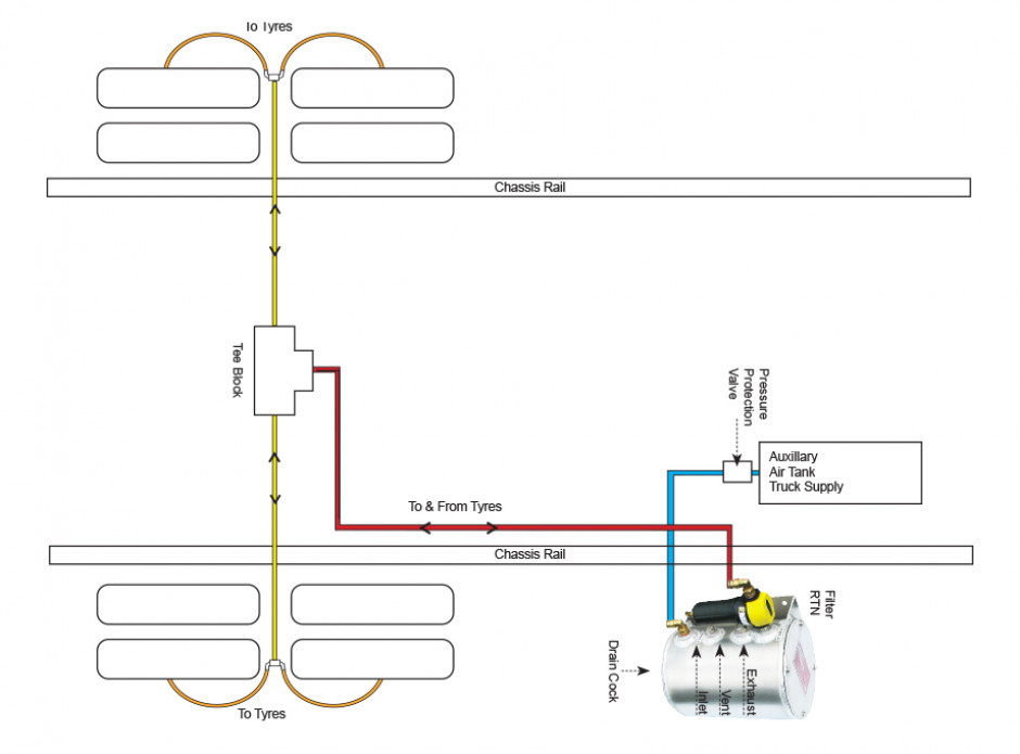 Installation and plumbing diagram - Traction Air Installation and plumbing diagram - Traction Air